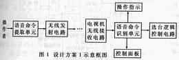 Figure 1 Schematic diagram of design scheme 1