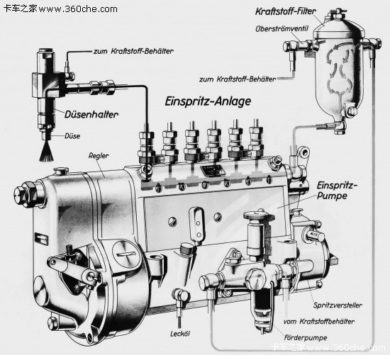 One-minute entry: Evolution of the Bosch Common Rail System