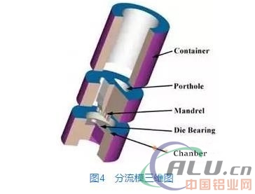 å¤šå­”æ‰é€šé“é“åˆé‡‘æ‰ç®¡çš„ç”Ÿäº§å·¥è‰ºå’ŒæŠ€æœ¯