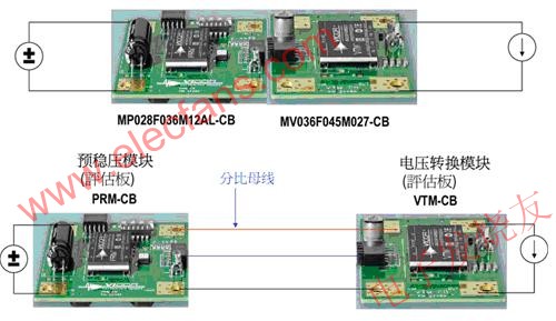 The combined power of PRM and VTM 