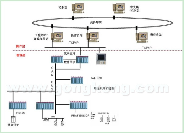 Network topology