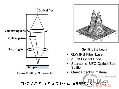 é“åˆé‡‘çš„æ¿€å…‰ç„Šè´¨é‡ä¿éšœæŽªæ–½