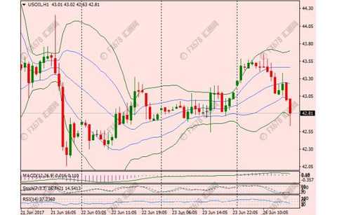 New York City before the market: durable goods orders to kill the US dollar, gold stunned Wulong finger?