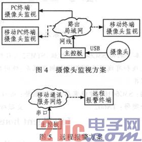 Design of smart home system based on S3C6410