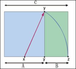 Golden section composition method (Y point is the "golden division point") A: C = B: A = 5:8