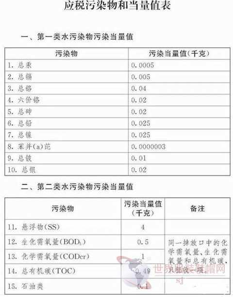 这个政策会让一些面料企业印染企业睡不着吗？