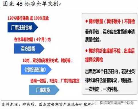 å¤‡æˆ˜æ–°å“ç§ï¼šæ£‰çº±æœŸè´§äº¤æ˜“æ‰‹å†Œ