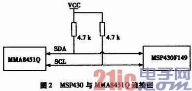 Automobile brake performance monitoring system based on acceleration sensor