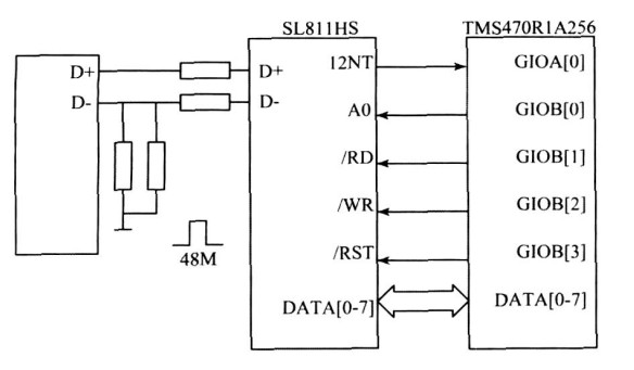 Figure 4 Hardware connection between the SL811HS and the TMS470R1A256