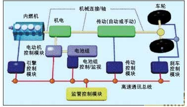 Parallel hybrid system