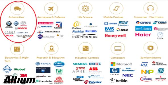 How does Altium protect your car electronics design?