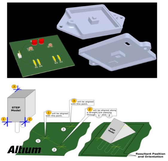 How does Altium protect your car electronics design?