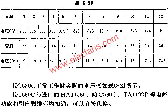 KC580C voltage value of each foot during normal operation 