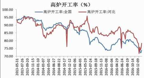 Cinda Futures: Inventory rises capacity