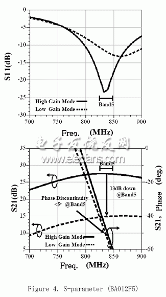 (Electronic Engineering Album)