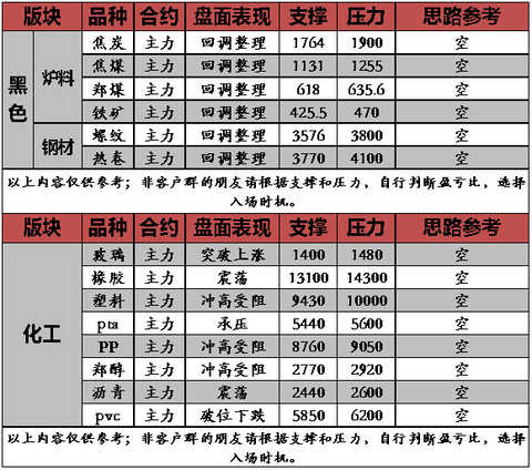 äº”ç»´äº¤æ˜“ï¼šè“„åŠ¿åŸºæœ¬å®Œæˆï¼Œé‡ç‚¹å…³æ³¨é»‘è‰²ã€åŒ–å·¥ç©ºå•æœºä¼š