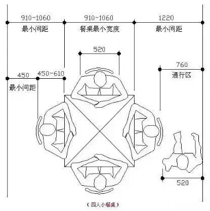 Furniture size