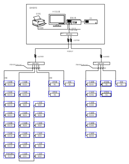 China Hardware Business Network