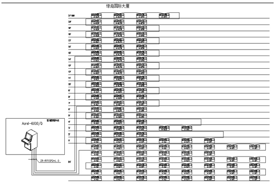 China Hardware Business Network