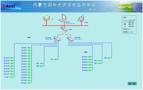 China Hardware Business Network