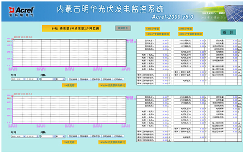 China Hardware Business Network