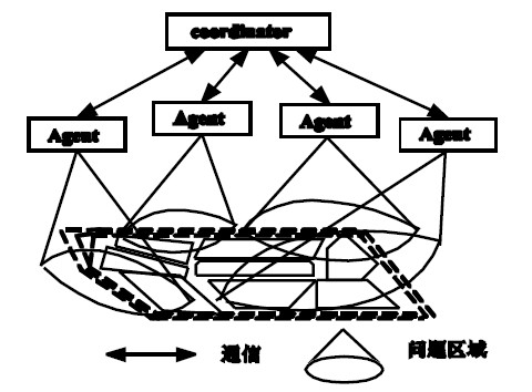 Figure 2 TRYS architecture diagram.