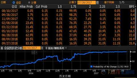 The Fed policy is well known. Will the other seven central banks follow suit?