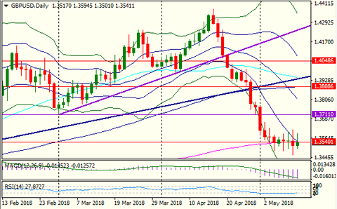 â˜…Lee very sad, gentle CPI triggers the dollar long-term profit