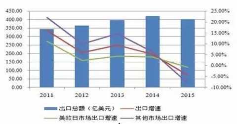 Source: China National Textile Association official website, Peng Yuan finishing