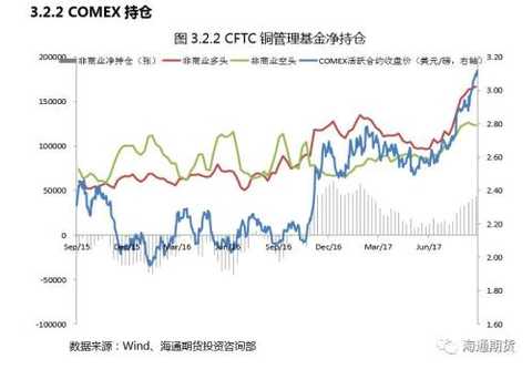 Weak dollar logic dominates metal price inverse correlation regression