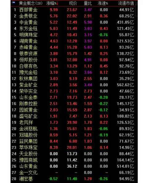 The global market is beginning to be nervous! The first war broke out after Trump took office