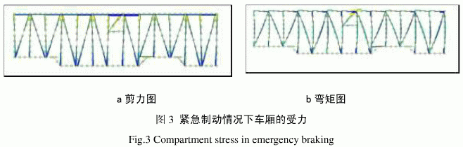 Finite element simulation of truss type semi-trailer truck