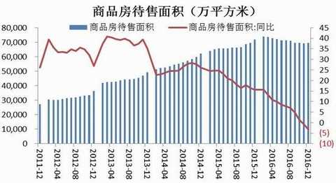 Cinda Futures: Inventory rises capacity