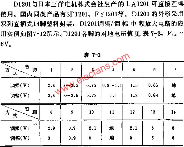 D1201 foot to ground voltage value 