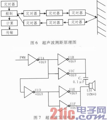 Intelligent car design based on FPGA