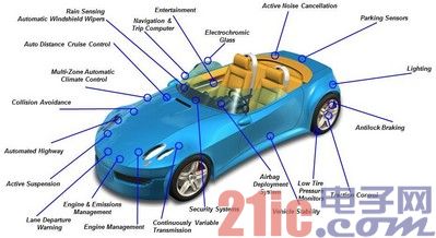 Figure 1 -- Electronic features in today's cars continue to increase