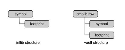 About the naming problem of component names, symbols, and packages