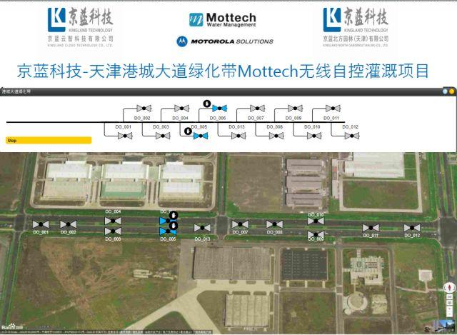 Jinglan Yunzhi adopts Internet of Things technology in the field of garden irrigation