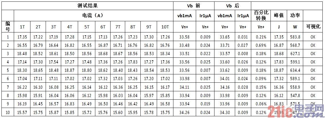 ISO7637-2 Pulse 5a, Reliability Test Report for Lite Transient Voltage Suppression Diode