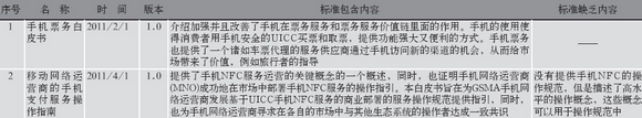 åŸºäºŽNFCé€šä¿¡çš„æ ‡å‡†ä½“ç³»åˆ†æžâ€”â€”ä¸­å›½ä¸€å¡é€šç½‘