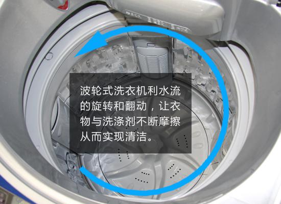 Washing principle of pulsator washing machine