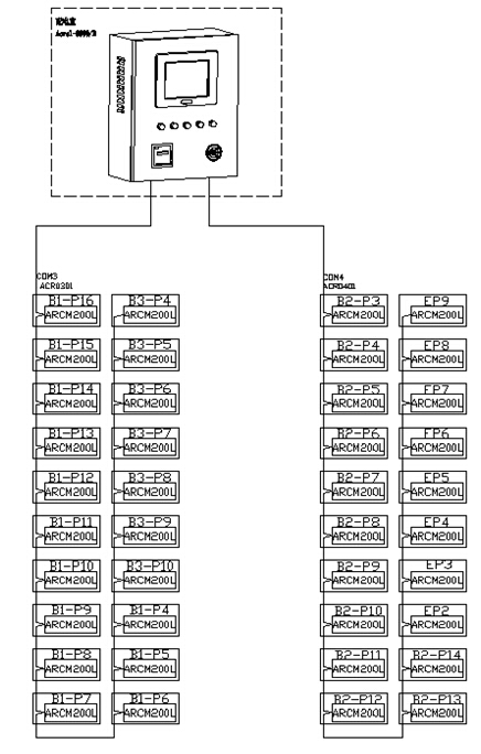 China Hardware Business Network