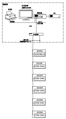 China Hardware Business Network