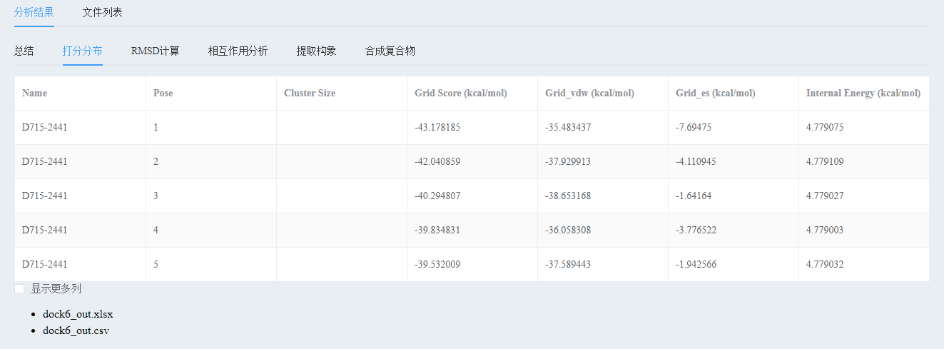 The current status of the global mobile medical APP market and the development trend in the next five years