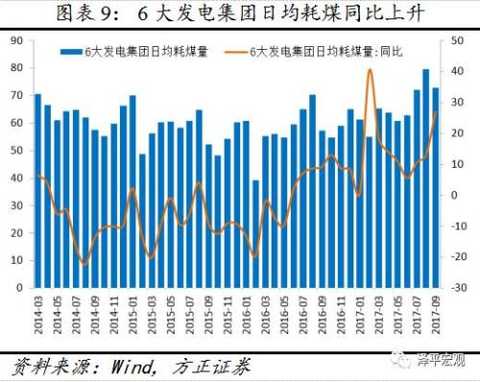 Ren Zeping: Going to exceed capacity expectations China's economy is at the bottom and starting point of the new cycle