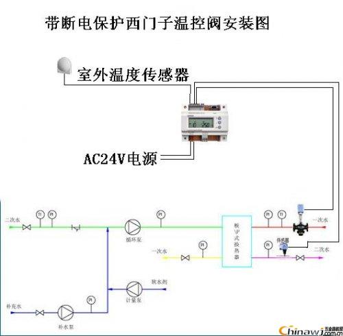 Siemens electric control valve installation steps guide