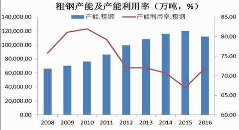 Cinda Futures: Inventory rises capacity