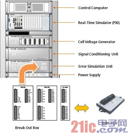 BMS battery management system HIL test based on NI platform