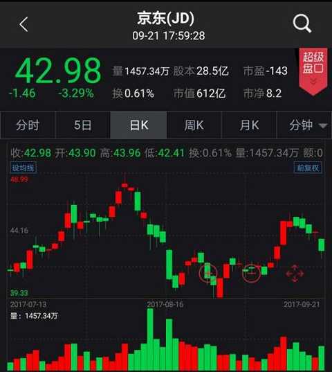 [CSI pre-market broadcast] FAW sells Xiali control rights! Zhongke Information Warning with a P/E ratio of 228 times: Don't follow suit! Longyu Fuel's four shareholders are holding down! Shanghai Jahwa or major restructuring!