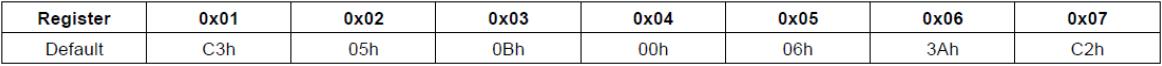 Table 1. Initial Value of TPA2028D1 Register.jpg